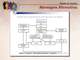 Estudos de Usuários

Abordagens Alternativas
 