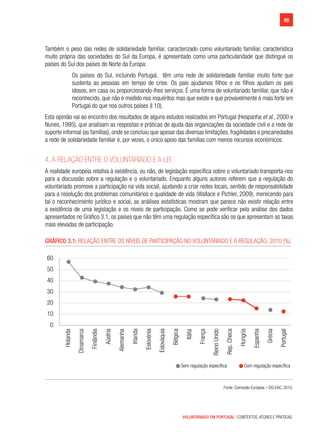99
VOLUNTARIADO EM PORTUGAL | CONTEXTOS, ATORES E PRÁTICAS
Também o peso das redes de solidariedade familiar, caracterizado como voluntariado familiar, característica
muito própria das sociedades do Sul da Europa, é apresentado como uma particularidade que distingue os
países do Sul dos países do Norte da Europa:
Os países do Sul, incluindo Portugal, têm uma rede de solidariedade familiar muito forte que
sustenta as pessoas em tempo de crise. Os pais ajudamos filhos e os filhos ajudam os pais
idosos, em casa ou proporcionando-lhes serviços. É uma forma de voluntariado familiar, que não é
reconhecido, que não é medido nos inquéritos mas que existe e que provavelmente é mais forte em
Portugal do que nos outros países (I 10).
Esta opinião vai ao encontro dos resultados de alguns estudos realizados em Portugal (Hespanha et al., 2000 e
Nunes, 1995), que analisam as respostas e práticas de ajuda das organizações da sociedade civil e a rede de
suporte informal (as famílias), onde se concluiu que apesar das diversas limitações, fragilidades e precariedades
a rede de solidariedade familiar é, por vezes, o único apoio das famílias com menos recursos económicos.
4. A relação entre o voluntariado e a lei
A realidade europeia relativa à existência, ou não, de legislação específica sobre o voluntariado transporta-nos
para a discussão sobre a regulação e o voluntariado. Enquanto alguns autores referem que a regulação do
voluntariado promove a participação na vida social, ajudando a criar redes locais, sentido de responsabilidade
para a resolução dos problemas comunitários e qualidade de vida (Wallace e Pichler, 2009), merecendo para
tal o reconhecimento jurídico e social, as análises estatísticas mostram que parece não existir relação entre
a existência de uma legislação e os níveis de participação. Como se pode verificar pela análise dos dados
apresentados no Gráfico 3.1, os países que não têm uma regulação específica são os que apresentam as taxas
mais elevadas de participação.
Gráfico 3.1: Relação entre os níveis de participação no voluntariado e a regulação, 2010 (%)	
Holanda
Dinamarca
Finlândia
Aústria
Alemanha
Irlanda
Eslovénia
Eslováquia
Bélgica
Itália
França
ReinoUnido
Rep.Checa
Hungria
Espanha
Grécia
Portugal
0
10
20
30
40
50
60
Sem regulação específica Com regulação específica
Fonte: Comissão Europeia – DG-EAC, 2010.
 