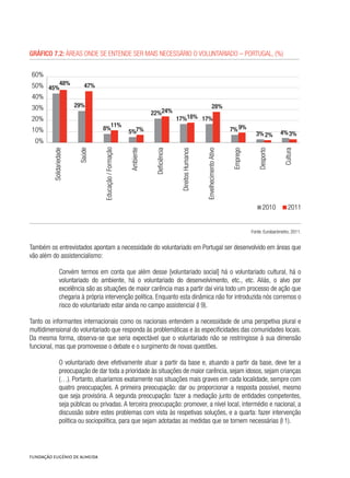 Gráfico 7.2: Áreas onde se entende ser mais necessário o voluntariado – Portugal, (%)	
Solidariedade
Saúde
Educação/Formação
Ambiente
Deficiência
DireitosHumanos
EnvelhecimentoAtivo
Emprego
Desporto
Cultura
20112010
45%
29%
8%
5%
22%
17% 17%
7%
3% 4%
48% 47%
11%
7%
24%
18%
28%
9%
2% 3%
0%
10%
20%
30%
40%
50%
60%
Fonte: Eurobarómetro, 2011.
Também os entrevistados apontam a necessidade do voluntariado em Portugal ser desenvolvido em áreas que
vão além do assistencialismo:
Convém termos em conta que além desse [voluntariado social] há o voluntariado cultural, há o
voluntariado do ambiente, há o voluntariado do desenvolvimento, etc., etc. Aliás, o alvo por
excelência são as situações de maior carência mas a partir daí viria todo um processo de ação que
chegaria à própria intervenção política. Enquanto esta dinâmica não for introduzida nós corremos o
risco do voluntariado estar ainda no campo assistencial (I 9).
Tanto os informantes internacionais como os nacionais entendem a necessidade de uma perspetiva plural e
multidimensional do voluntariado que responda às problemáticas e às especificidades das comunidades locais.
Da mesma forma, observa-se que seria expectável que o voluntariado não se restringisse à sua dimensão
funcional, mas que promovesse o debate e o surgimento de novas questões.
O voluntariado deve efetivamente atuar a partir da base e, atuando a partir da base, deve ter a
preocupação de dar toda a prioridade às situações de maior carência, sejam idosos, sejam crianças
(…). Portanto, atuaríamos exatamente nas situações mais graves em cada localidade, sempre com
quatro preocupações. A primeira preocupação: dar ou proporcionar a resposta possível, mesmo
que seja provisória. A segunda preocupação: fazer a mediação junto de entidades competentes,
seja públicas ou privadas. A terceira preocupação: promover, a nível local, intermédio e nacional, a
discussão sobre estes problemas com vista às respetivas soluções, e a quarta: fazer intervenção
política ou sociopolítica, para que sejam adotadas as medidas que se tornem necessárias (I 1).
 