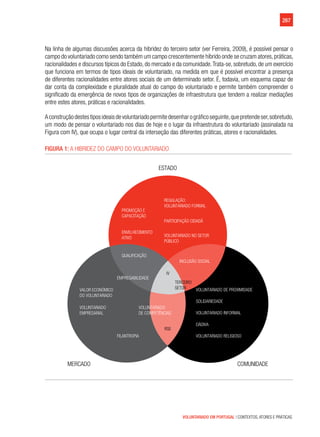 267
VOLUNTARIADO EM PORTUGAL | CONTEXTOS, ATORES E PRÁTICAS
Na linha de algumas discussões acerca da hibridez do terceiro setor (ver Ferreira, 2009), é possível pensar o
campo do voluntariado como sendo também um campo crescentemente híbrido onde se cruzam atores,práticas,
racionalidades e discursos típicos do Estado, do mercado e da comunidade.Trata-se, sobretudo, de um exercício
que funciona em termos de tipos ideais de voluntariado, na medida em que é possível encontrar a presença
de diferentes racionalidades entre atores sociais de um determinado setor. É, todavia, um esquema capaz de
dar conta da complexidade e pluralidade atual do campo do voluntariado e permite também compreender o
significado da emergência de novos tipos de organizações de infraestrutura que tendem a realizar mediações
entre estes atores, práticas e racionalidades.
Aconstruçãodestestiposideaisdevoluntariadopermitedesenharográficoseguinte,quepretendeser,sobretudo,
um modo de pensar o voluntariado nos dias de hoje e o lugar da infraestrutura do voluntariado (assinalada na
Figura com IV), que ocupa o lugar central da interseção das diferentes práticas, atores e racionalidades.
Figura 1: A hibridez do campo do voluntariado	
ESTADO
MERCADO COMUNIDADE
REGULAÇÃO:
VOLUNTARIADO FORMAL
PARTICIPAÇÃO CIDADÃ
VOLUNTARIADO NO SETOR
PÚBLICO
INCLUSÃO SOCIAL
QUALIFICAÇÃO
PROMOÇÃO E
CAPACITAÇÃO
ENVELHECIMENTO
ATIVO
EMPREGABILIDADE
FILANTROPIA
VOLUNTARIADO DE PROXIMIDADEVALOR ECONÓMICO
DO VOLUNTARIADO
VOLUNTARIADO
EMPRESARIAL
VOLUNTARIADO
DE COMPETÊNCIAS
SOLIDARIEDADE
VOLUNTARIADO INFORMAL
VOLUNTARIADO RELIGIOSO
DÁDIVA
IV
RSE
TERCEIRO
SETOR
 