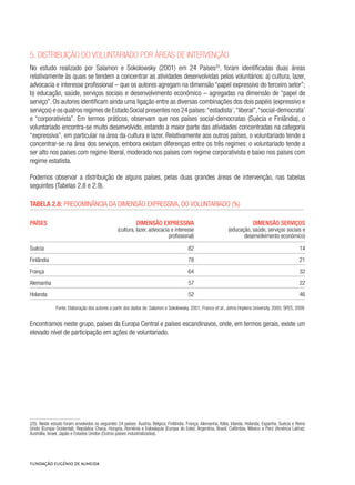 5. Distribuição do voluntariado por áreas de intervenção
No estudo realizado por Salamon e Sokolowsky (2001) em 24 Países25
, foram identificadas duas áreas
relativamente às quais se tendem a concentrar as atividades desenvolvidas pelos voluntários: a) cultura, lazer,
advocacia e interesse profissional – que os autores agregam na dimensão “papel expressivo do terceiro setor”;
b) educação, saúde, serviços sociais e desenvolvimento económico – agregadas na dimensão de “papel de
serviço”. Os autores identificam ainda uma ligação entre as diversas combinações dos dois papéis (expressivo e
serviços) e os quatros regimes de Estado Social presentes nos 24 países:“estadista’,“liberal”,“social-democrata’
e “corporativista”. Em termos práticos, observam que nos países social-democratas (Suécia e Finlândia), o
voluntariado encontra-se muito desenvolvido, estando a maior parte das atividades concentradas na categoria
“expressiva”, em particular na área da cultura e lazer. Relativamente aos outros países, o voluntariado tende a
concentrar-se na área dos serviços, embora existam diferenças entre os três regimes: o voluntariado tende a
ser alto nos países com regime liberal, moderado nos países com regime corporativista e baixo nos países com
regime estatista.
Podemos observar a distribuição de alguns países, pelas duas grandes áreas de intervenção, nas tabelas
seguintes (Tabelas 2.8 e 2.9).
Tabela 2.8: Predominância da dimensão expressiva, do voluntariado (%)	
PAÍSES DIMENSÃO EXPRESSIVA
(cultura, lazer, advocacia e interesse
profissional)
DIMENSÃO SERVIÇOS
(educação, saúde, serviços sociais e
desenvolvimento económico)
Suécia 82 14
Finlândia 78 21
França 64 32
Alemanha 57 22
Holanda 52 46
Fonte: Elaboração dos autores a partir dos dados de: Salamon e Sokolowsky, 2001; Franco et al., Johns Hopkins University, 2005; SPES, 2009.
Encontramos neste grupo, países da Europa Central e países escandinavos, onde, em termos gerais, existe um
elevado nível de participação em ações de voluntariado.
(25)  Neste estudo foram envolvidos os seguintes 24 países: Áustria, Bélgica, Finlândia, França, Alemanha, Itália, Irlanda, Holanda, Espanha, Suécia e Reino
Unido (Europa Ocidental); República Checa, Hungria, Roménia e Eslováquia (Europa do Este); Argentina, Brasil, Colômbia, México e Perú (América Latina);
Austrália, Israel, Japão e Estados Unidos (Outros países industrializados).
 