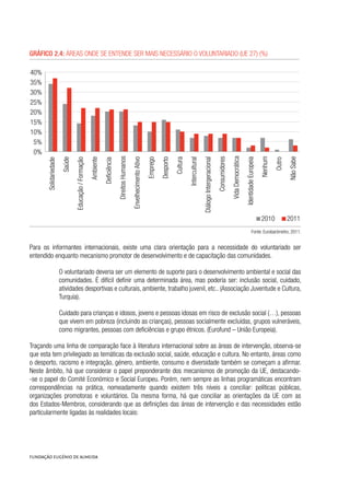 Gráfico 2.4: Áreas onde se entende ser mais necessário o voluntariado (UE 27) (%)	Solidariedade
Saúde
Educação/Formação
Ambiente
Deficiência
DireitosHumanos
EnvelhecimentoAtivo
Emprego
Desporto
Cultura
Intercultural
DiálogoIntergeracional
Consumidores
VidaDemocrática
IdentidadeEuropeia
Nenhum
Outro
NãoSabe
20112010
0%
5%
10%
15%
20%
25%
30%
35%
40%
Fonte: Eurobarómetro, 2011.
Para os informantes internacionais, existe uma clara orientação para a necessidade do voluntariado ser
entendido enquanto mecanismo promotor de desenvolvimento e de capacitação das comunidades.
O voluntariado deveria ser um elemento de suporte para o desenvolvimento ambiental e social das
comunidades. É difícil definir uma determinada área, mas poderia ser: inclusão social, cuidado,
atividades desportivas e culturais, ambiente, trabalho juvenil, etc.. (Associação Juventude e Cultura,
Turquia).
Cuidado para crianças e idosos, jovens e pessoas idosas em risco de exclusão social (…), pessoas
que vivem em pobreza (incluindo as crianças), pessoas socialmente excluídas, grupos vulneráveis,
como migrantes, pessoas com deficiências e grupo étnicos. (Eurofund – União Europeia).
Traçando uma linha de comparação face à literatura internacional sobre as áreas de intervenção, observa-se
que esta tem privilegiado as temáticas da exclusão social, saúde, educação e cultura. No entanto, áreas como
o desporto, racismo e integração, género, ambiente, consumo e diversidade também se começam a afirmar.
Neste âmbito, há que considerar o papel preponderante dos mecanismos de promoção da UE, destacando-
-se o papel do Comité Económico e Social Europeu. Porém, nem sempre as linhas programáticas encontram
correspondências na prática, nomeadamente quando existem três níveis a conciliar: políticas públicas,
organizações promotoras e voluntários. Da mesma forma, há que conciliar as orientações da UE com as
dos Estados-Membros, considerando que as definições das áreas de intervenção e das necessidades estão
particularmente ligadas às realidades locais:
 