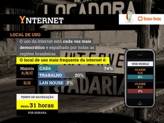 YNTERNET
LOCAL DE USO
   O uso da internet está cada vez mais
   democrático e espalhado por todas as
   regiões brasileiras.
   O local de uso mais frequente da internet é:
                                                   WEB MOBILE
    Maioria    CASA	
                        74%    CLASSE
    A/B/C                                             D/E
               TRABALHO	
         20%                 6%

     D/E       LAN HOUSE	
   3%                     CLASSE
                                                      B/C
                                                      2%
    TEMPO DE NAVEGAÇÃO


    Média   31 horas
        POR SEMANA
 