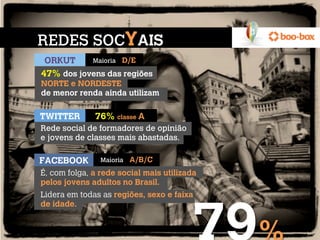 REDES SOCYAIS
 ORKUT	
   Maioria D/E

47% dos jovens das regiões
NORTE e NORDESTE
de menor renda ainda utilizam

TWITTER	
      76% classe A
Rede social de formadores de opinião
e jovens de classes mais abastadas.

FACEBOOK	
      Maioria   A/B/C
É, com folga, a rede social mais utilizada
pelos jovens adultos no Brasil.
Lidera em todas as regiões, sexo e faixa
de idade.
 