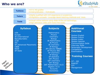 Syllabus 
USA 
Europe 
IB (International 
Baccalaureate) 
ICSE 
ISC 
AP (Advanced Placement) 
CBSE 
NIOS 
AP State 
Subjects 
Mathematics 
Physics 
Chemistry 
Biology 
IB Mathematics 
IB Physics 
IB Chemistry 
IB Biology 
AP Calculus AB&BC 
AP Physics B&C 
AP Chemistry 
AP Biology 
AP Statistics 
SAT Physics 
SAT Chemistry 
SAT Biology 
SAT Mathematics I & II 
Algebra I & II 
Accounts 
Economics 
Additional 
Courses 
Spoken English 
Spoken French 
Spoken Arabic 
Spoken Spanish 
Communication Skills 
Interview Skills 
Personality Development 
Competitive 
Examinations 
Training Courses 
IIT – JEE 
EAMCET 
CPT 
Management 
• VI to XII grades 
• Undergraduates – Individuals. 
Tuitions 
• Highly qualified with rich experience in academics. 
• Enlightens concepts- Leverage latest teaching methods and tools. 
Tutors 
• Virtual online tuitions using state-of-the art technology. 
• High definition video and noise free audio. 
Tools 
 