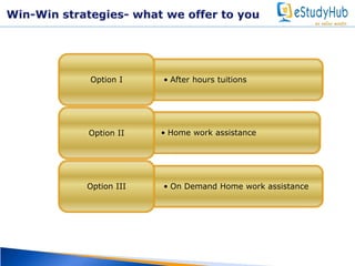 Option I • After hours tuitions 
Option II • Home work assistance 
Option III • On Demand Home work assistance 
