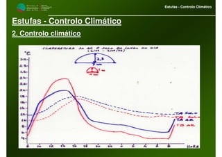 M i n i s t é r i o d a
A g r i c u l t u r a ,
do Desenvolvimento
Rural e das Pescas
DRAALG
Direcção Regional
de Agricultura
do Algarve
Estufas - Controlo Climático
M i n i s t é r i o d a
A g r i c u l t u r a ,
do Desenvolvimento
Rural e das Pescas
DRAALG
Direcção Regional
de Agricultura
do Algarve
Estufas - Controlo Climático
Estufas - Controlo Climático
2. Controlo climático
 