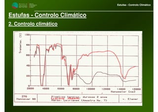 M i n i s t é r i o d a
A g r i c u l t u r a ,
do Desenvolvimento
Rural e das Pescas
DRAALG
Direcção Regional
de Agricultura
do Algarve
Estufas - Controlo Climático
M i n i s t é r i o d a
A g r i c u l t u r a ,
do Desenvolvimento
Rural e das Pescas
DRAALG
Direcção Regional
de Agricultura
do Algarve
Estufas - Controlo Climático
Estufas - Controlo Climático
2. Controlo climático
 