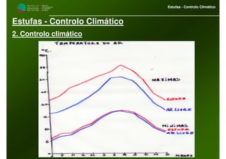 M i n i s t é r i o d a
A g r i c u l t u r a ,
do Desenvolvimento
Rural e das Pescas
DRAALG
Direcção Regional
de Agricultura
do Algarve
Estufas - Controlo Climático
M i n i s t é r i o d a
A g r i c u l t u r a ,
do Desenvolvimento
Rural e das Pescas
DRAALG
Direcção Regional
de Agricultura
do Algarve
Estufas - Controlo Climático
Estufas - Controlo Climático
2. Controlo climático
 