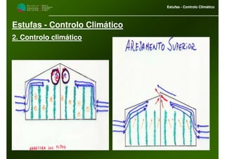 M i n i s t é r i o d a
A g r i c u l t u r a ,
do Desenvolvimento
Rural e das Pescas
DRAALG
Direcção Regional
de Agricultura
do Algarve
Estufas - Controlo Climático
M i n i s t é r i o d a
A g r i c u l t u r a ,
do Desenvolvimento
Rural e das Pescas
DRAALG
Direcção Regional
de Agricultura
do Algarve
Estufas - Controlo Climático
Estufas - Controlo Climático
2. Controlo climático
 