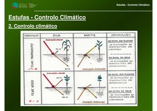 M i n i s t é r i o d a
A g r i c u l t u r a ,
do Desenvolvimento
Rural e das Pescas
DRAALG
Direcção Regional
de Agricultura
do Algarve
Estufas - Controlo Climático
M i n i s t é r i o d a
A g r i c u l t u r a ,
do Desenvolvimento
Rural e das Pescas
DRAALG
Direcção Regional
de Agricultura
do Algarve
Estufas - Controlo Climático
Estufas - Controlo Climático
2. Controlo climático
 