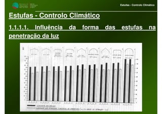 M i n i s t é r i o d a
A g r i c u l t u r a ,
do Desenvolvimento
Rural e das Pescas
DRAALG
Direcção Regional
de Agricultura
do Algarve
Estufas - Controlo Climático
Estufas - Controlo Climático
1.1.1.1. Influência da forma das estufas na
penetração da luz
 