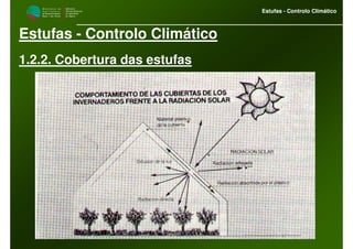 M i n i s t é r i o d a
A g r i c u l t u r a ,
do Desenvolvimento
Rural e das Pescas
DRAALG
Direcção Regional
de Agricultura
do Algarve
Estufas - Controlo Climático
M i n i s t é r i o d a
A g r i c u l t u r a ,
do Desenvolvimento
Rural e das Pescas
DRAALG
Direcção Regional
de Agricultura
do Algarve
Estufas - Controlo Climático
Estufas - Controlo Climático
1.2.2. Cobertura das estufas
 