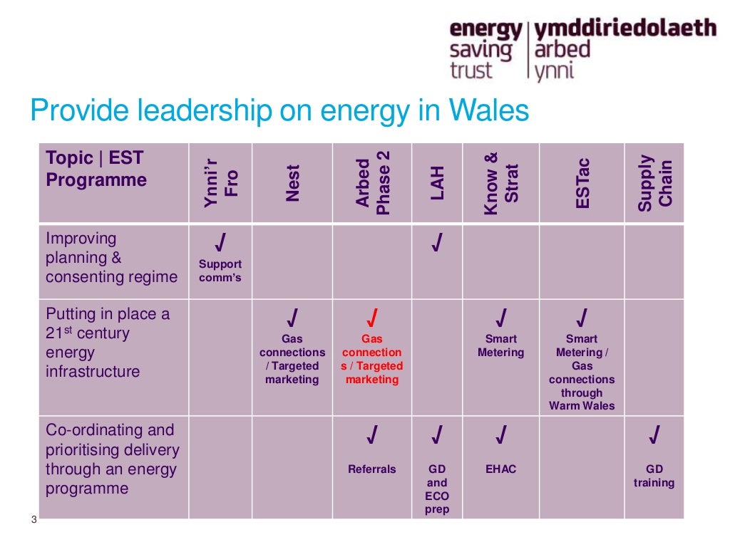 energy saving trust cycle voucher