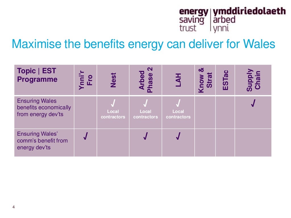 energy saving trust cycle voucher