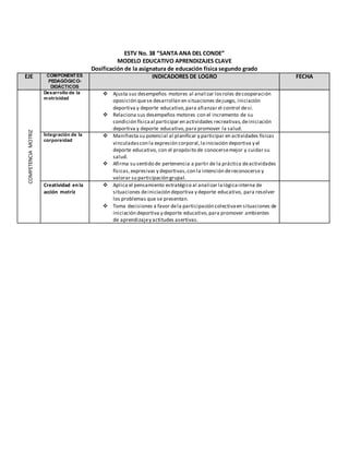ESTV No. 38 “SANTA ANA DEL CONDE”
MODELO EDUCATIVO APRENDIZAJES CLAVE
Dosificación de la asignatura de educación física segundo grado
EJE COMPONENTES
PEDAGÓGICO-
DIDÁCTICOS
INDICADORES DE LOGRO FECHA
COMPETENCIAMOTRIZ
Desarrollo de la
motricidad
 Ajusta sus desempeños motores al analizar losroles decooperación
oposición quese desarrollan en situaciones dejuego, iniciación
deportiva y deporte educativo,para afianzar el control desí.
 Relaciona sus desempeños motores con el incremento de su
condición físicaal participar en actividades recreativas,deiniciación
deportiva y deporte educativo,para promover la salud.
Integración de la
corporeidad
 Manifiesta su potencial al planificar y participar en actividades físicas
vinculadascon la expresión corporal,lainiciación deportiva y el
deporte educativo, con el propósito de conocersemejor y cuidar su
salud.
 Afirma su sentido de pertenencia a partir de la práctica deactividades
físicas,expresivas y deportivas,con la intención dereconocerse y
valorar su participación grupal.
Creatividad en la
acción motriz
 Aplica el pensamiento estratégico al analizar lalógicainterna de
situaciones deiniciación deportiva y deporte educativo, para resolver
los problemas que se presentan.
 Toma decisiones a favor dela participación colectivaen situaciones de
iniciación deportiva y deporte educativo,para promover ambientes
de aprendizajey actitudes asertivas.
 