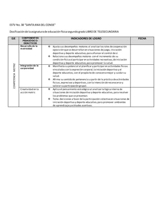 ESTV No.38 “SANTA ANA DEL CONDE”
Dosificaciónde laasignaturade educaciónfísicasegundogradoLIBRODE TELESECUNDARIA
EJE COMPONENTES
PEDAGÓGICO-
DIDÁCTICOS
INDICADORES DE LOGRO FECHA
COMPETENCIAMOTRIZ
Desarrollo de la
motricidad
 Ajusta sus desempeños motores al analizar losroles decooperación
oposición quese desarrollan en situaciones dejuego, iniciación
deportiva y deporte educativo,para afianzar el control desí.
 Relaciona sus desempeños motores con el incremento de su
condición físicaal participar en actividades recreativas,deiniciación
deportiva y deporte educativo,para promover la salud.
Integración de la
corporeidad
 Manifiesta su potencial al planificar y participar en actividades físicas
vinculadascon la expresión corporal,lainiciación deportiva y el
deporte educativo, con el propósito de conocersemejor y cuidar su
salud.
 Afirma su sentido de pertenencia a partir de la práctica deactividades
físicas,expresivas y deportivas,con la intención dereconocerse y
valorar su participación grupal.
Creatividad en la
acción motriz
 Aplica el pensamiento estratégico al analizar lalógicainterna de
situaciones deiniciación deportiva y deporte educativo, para resolver
los problemas que se presentan.
 Toma decisiones a favor dela participación colectivaen situaciones de
iniciación deportiva y deporte educativo,para promover ambientes
de aprendizajey actitudes asertivas.
 
