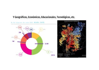 Y Geográficos, Económicos, Educacionales, Tecnológicos, etc.
0,5M
1M
2M
2018
 