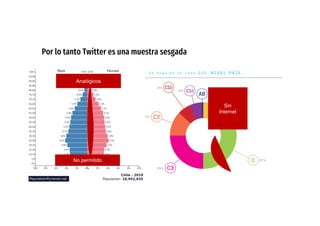 Por lo tanto Twitter es una muestra sesgada
No permitido
Analógicos
Sin
Internet
 
