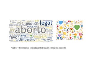 Palabras y términos más empleados en la discusión, y emoji más frecuente
 