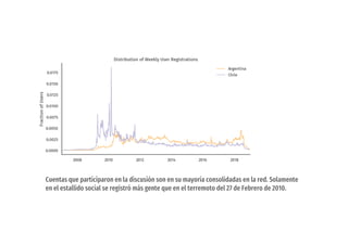Cuentas que participaron en la discusión son en su mayoría consolidadas en la red. Solamente
en el estallido social se registró más gente que en el terremoto del 27 de Febrero de 2010.
 