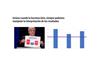 Incluso cuando lo hacemos bien, siempre podemos
manipular la interpretación de los resultados
 