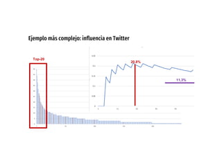 Ejemplo más complejo: influencia en Twitter
Top-20
20,8%
11,3%
 