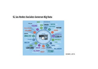 Si, las Redes Sociales Generan Big Data
DOMO, 2015
 