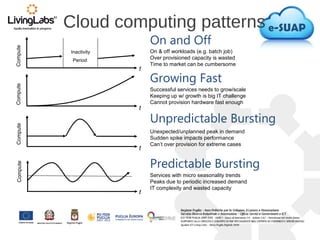 E suap - cloud computing (Italian) | PPT