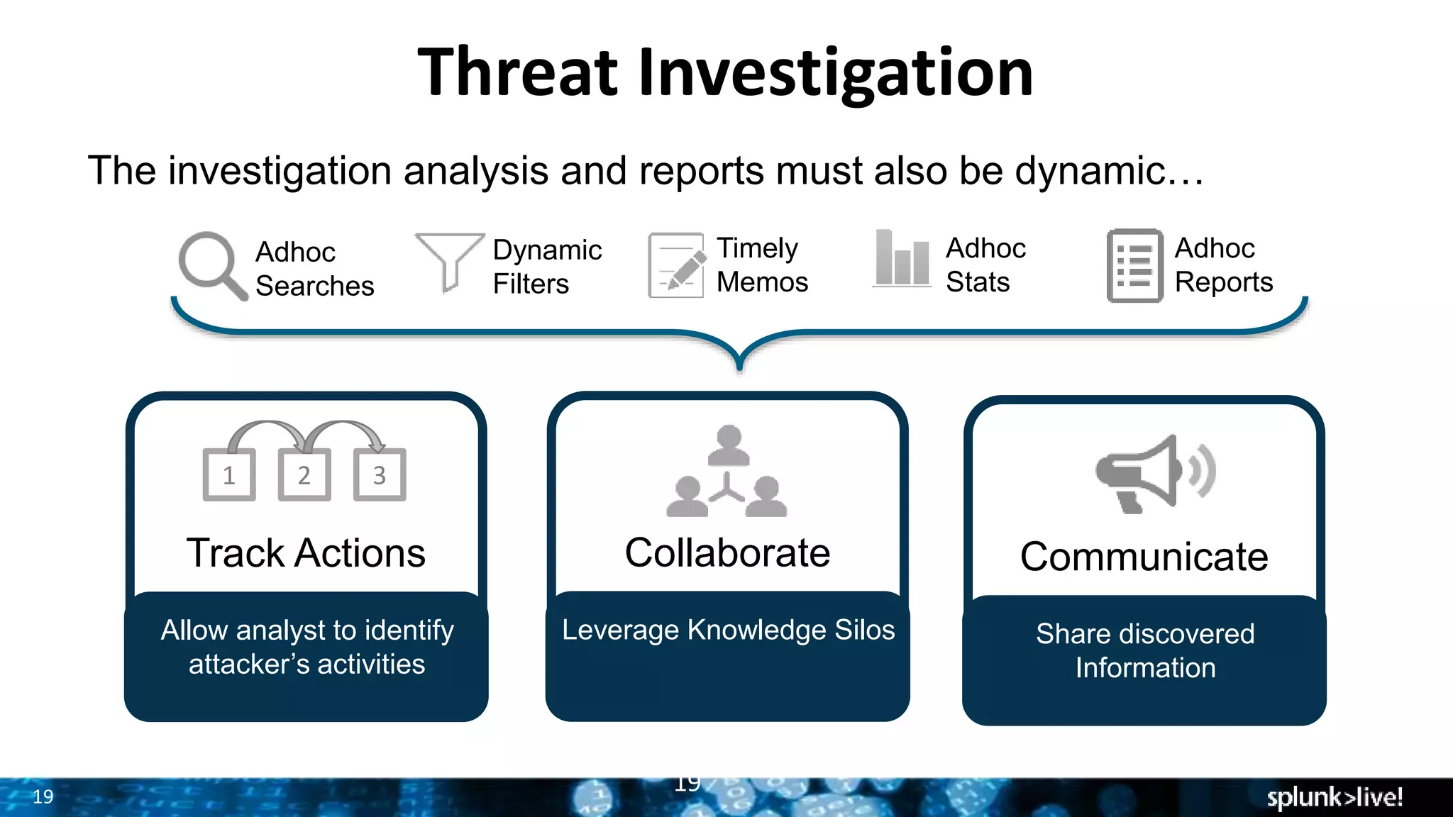 19
Threat Investigation
19
Track Actions
Allow analyst to identify
attacker’s activities
1 32
Collaborate
Leverage Knowledge Silos
Communicate
Share discovered
Information
Adhoc
Searches
Dynamic
Filters
Timely
Memos
Adhoc
Stats
Adhoc
Reports
The investigation analysis and reports must also be dynamic…
 