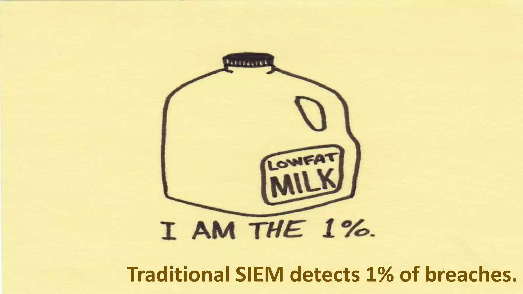 27
Traditional SIEM detects 1% of breaches.
 