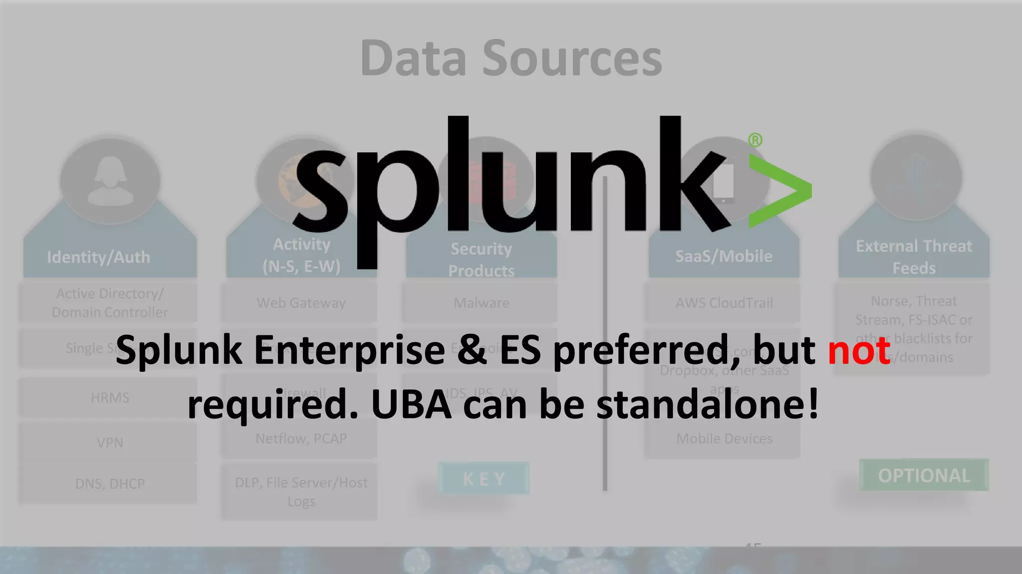 45
Web Gateway
Proxy Server
Firewall
Box, SF.com,
Dropbox, other SaaS
apps
Mobile Devices
Malware Norse, Threat
Stream, FS-ISAC or
other blacklists for
IPs/domains
Active Directory/
Domain Controller
Single Sign-on
HRMS
VPN
Identity/Auth SaaS/MobileSecurity
Products
External Threat
Feeds
Activity
(N-S, E-W)
OPTIONAL
Netflow, PCAP
AWS CloudTrail
End-point
IDS, IPS, AV
DNS, DHCP K E YDLP, File Server/Host
Logs
Data Sources
Splunk Enterprise & ES preferred, but not
required. UBA can be standalone!
 