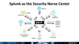Splunk for Enterprise Security featuring UBA Breakout Session | PPTX