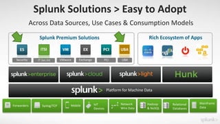 Splunk for Enterprise Security featuring UBA Breakout Session | PPTX