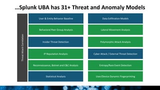 Splunk for Enterprise Security featuring UBA Breakout Session | PPTX