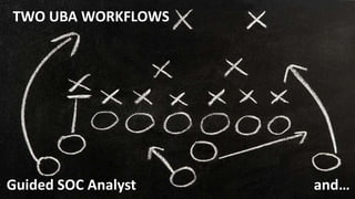 Splunk for Enterprise Security featuring UBA Breakout Session | PPTX