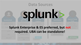 Splunk for Enterprise Security featuring UBA Breakout Session | PPTX