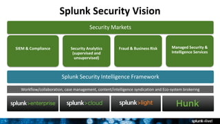 Splunk for Enterprise Security featuring UBA Breakout Session | PPTX