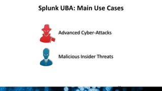 38
Splunk UBA: Main Use Cases
Advanced Cyber-Attacks
Malicious Insider Threats
 