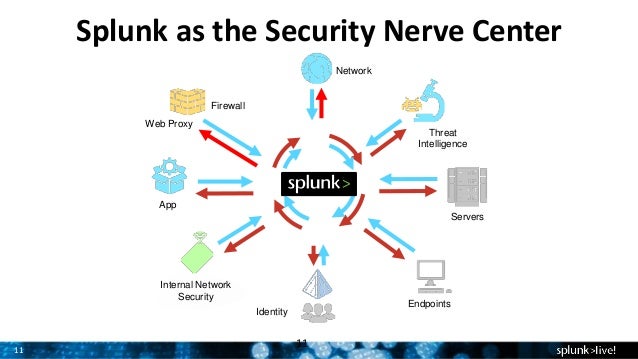 splunk enterprise security training splunk enterprise security training