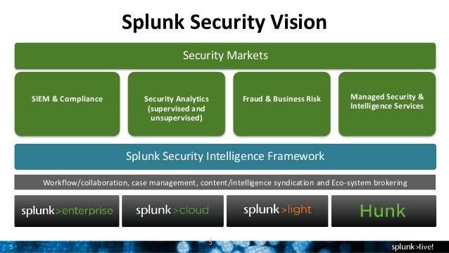 splunk enterprise update splunk enterprise update