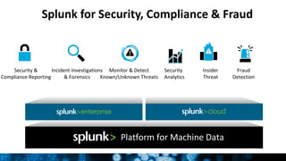 Splunk for Security, Compliance & Fraud
Platform for Machine Data
Security &
Compliance Reporting
Monitor & Detect
Known/Unknown Threats
Fraud
Detection
Insider
Threat
Incident Investigations
& Forensics
Security
Analytics
 