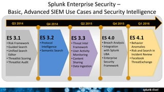 17
Splunk Enterprise Security –
Basic, Advanced SIEM Use Cases and Security Intelligence
17
Q3 2014 Q4 2014 Q2 2015
ES 3.1
• Risk Framework
• Guided Search
• Unified Search
Editor
• Threatlist Scoring
• Threatlist Audit
ES 4.0
• Breach Analysis
• Integration
with Splunk
UBA
• Enterprise
Security
Framework
ES 3.2
• Protocol
Intelligence
• Semantic Search
ES 3.3
• Threat Intel
Framework
• User Activity
Monitoring
• Content
Sharing
• Data Ingestion
Q4 2015
ES 4.1
• Behavior
Anomalies
• Risk and Search in
Incident Review
• Facebook
ThreatExchange
Q1 2016
 
