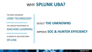 58
WHY SPLUNK UBA?
THE MOST ADVANCED
UEBA TECHNOLOGY
THE LARGEST INVESTMENT IN
MACHINE LEARNING
A COMPLETE SOLUTION FROM
SPLUNK
DETECT THE UNKNOWNS
IMPROVE SOC & HUNTER EFFICIENCY
 