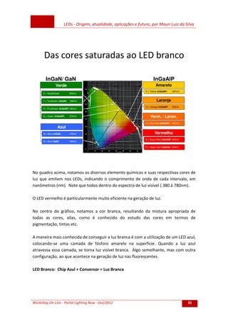 LEDs - Origem, atualidade, aplicações e futuro, por Mauri Luiz da Silva
Workshop On-Line - Portal Lighting Now - Out/2012 35
Das cores saturadas ao LED branco
Amarelo
Y = Yellow (InGaAlP) 587nm
Laranja
O = Orange (InGaAlP) 605nm
Verm. / Laran.
A = Org. Red (InGaAlP) 617nm
Vermelho
S = Super-Red (InGaAlP) 630nm
H = Hyper-Red (GaAlAs) 645nm
Azul
B = Blue (InGaN) 470nm
B = Blue (GaN) 466nm
Verde
V = VerdeGreen 505nm
T = TrueGreen (InGaN) 525nm
P = PureGreen (InGaAlP) 560nm
G = Green (InGaAlP) 570nm
InGaAlPInGaN/ GaN
No quadro acima, notamos os diversos elemento químicos e suas respectivas cores de
luz que emitem nos LEDs, indicando o comprimento de onda de cada intervalo, em
nanômetros (nm). Note que todos dentro do espectro de luz visível ( 380 à 780nm).
O LED vermelho é particularmente muito eficiente na geração de luz.
No centro do gráfico, notamos a cor branca, resultando da mistura apropriada de
todas as cores, alías, como é conhecido do estudo das cores em termos de
pigmentação, tintas etc.
A maneira mais conhecida de conseguir a luz branca é com a utilização de um LED azul,
colocando-se uma camada de fósforo amarelo na superfície. Quando a luz azul
atravessa essa camada, se torna luz visível branca. Algo semelhante, mas com outra
configuração, ao que acontece na geração de luz nas fluorescentes.
LED Branco: Chip Azul + Conversor = Luz Branca
 