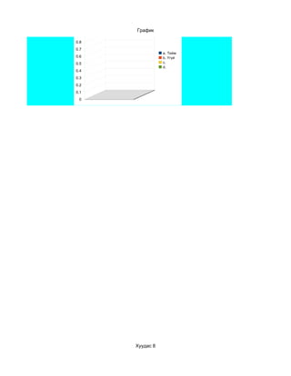 1
      График
0.9
0.8
0.7
                 a. Тийм
0.6              b. Үгүй
0.5              c.
                 d.
0.4
0.3
0.2
0.1
 0




      Хуудас 8
 