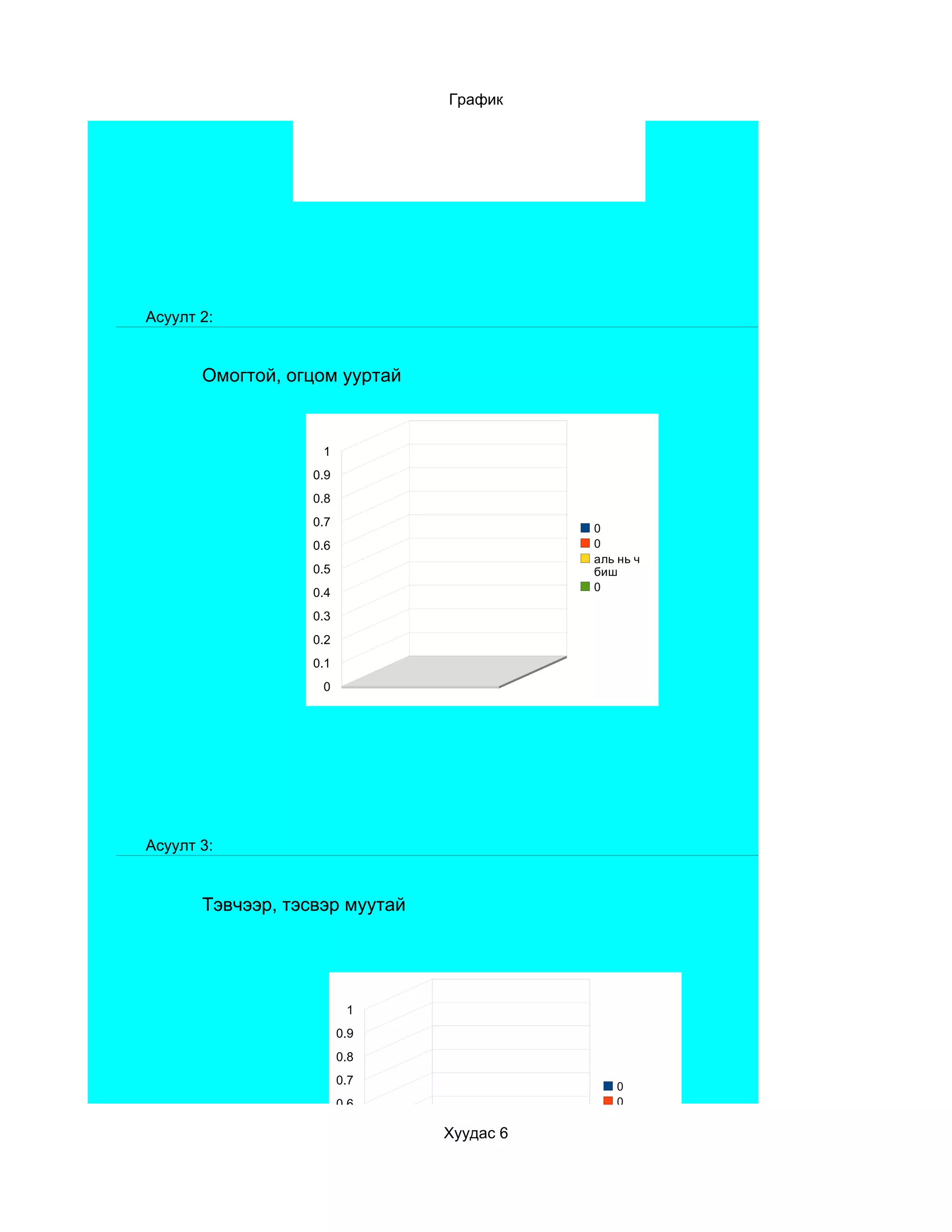 График
Хуудас 6
Асуулт 2:
Омогтой, огцом ууртай
Асуулт 3:
Тэвчээр, тэсвэр муутай
Тийм гэж
хариулсан
Үгүй гэж
хариулсан
0
0.1
0.2
0.3
0.4
0.5
0.6
0.7
0.8
0.9
1
0
0
аль нь ч
биш
0
0.1
0.2
0.3
0.4
0.5
0.6
0.7
0.8
0.9
1
0
0
аль нь ч
биш
0
 