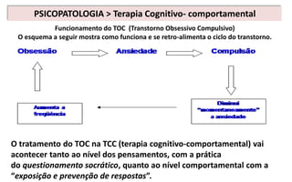 Funcionamento do TOC (Transtorno Obsessivo Compulsivo)
O esquema a seguir mostra como funciona e se retro-alimenta o ciclo do transtorno.
PSICOPATOLOGIA > Terapia Cognitivo- comportamental
O tratamento do TOC na TCC (terapia cognitivo-comportamental) vai
acontecer tanto ao nível dos pensamentos, com a prática
do questionamento socrático, quanto ao nível comportamental com a
“exposição e prevenção de respostas”.
 