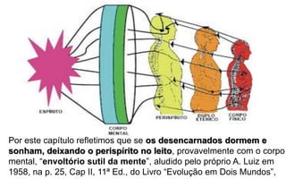 Por este capítulo refletimos que se os desencarnados dormem e
sonham, deixando o perispírito no leito, provavelmente com o corpo
mental, “envoltório sutil da mente”, aludido pelo próprio A. Luiz em
1958, na p. 25, Cap II, 11ª Ed., do Livro “Evolução em Dois Mundos”,
 
