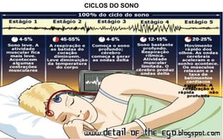 CICLOS DO SONO
mas
 